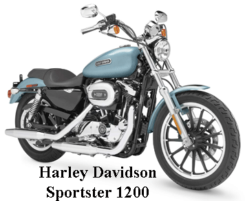 Motorcycle Lawyer Norman Gregory Fernandez discusses the Harley Davidson Sportster Trademark loss in Mexico